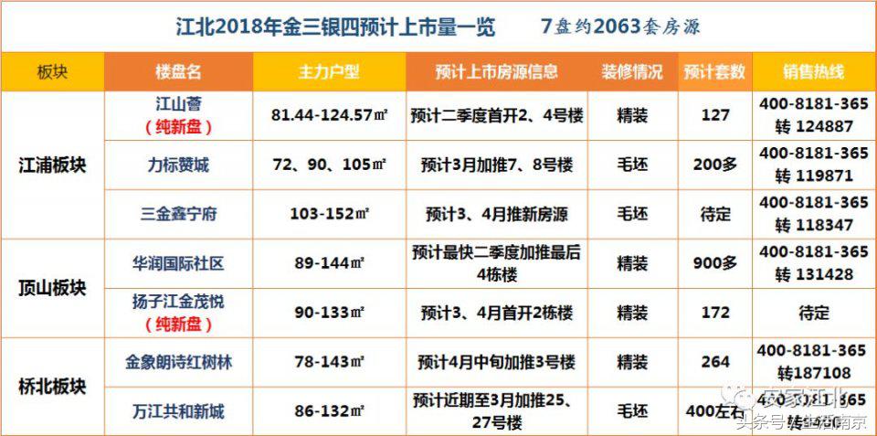 河西核心区的房子价格,河西中部的房价