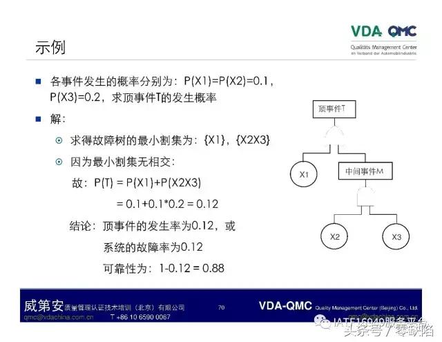 关于故障树分析,故障树分析是什么逻辑