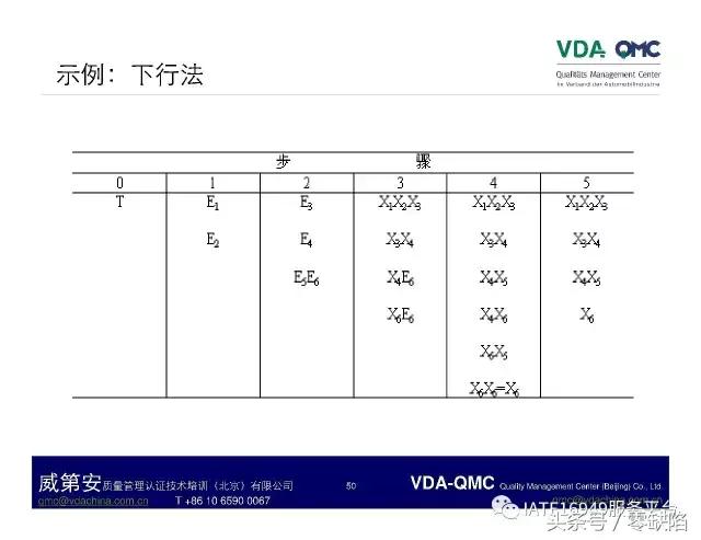 关于故障树分析,故障树分析是什么逻辑