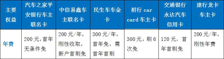 车主卡哪家强,车主加油卡哪种信用卡最好