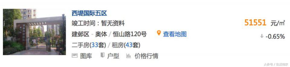 河西核心区的房子价格,河西中部的房价