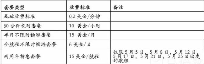 邮轮最佳wifi,邮轮wifi使用费用