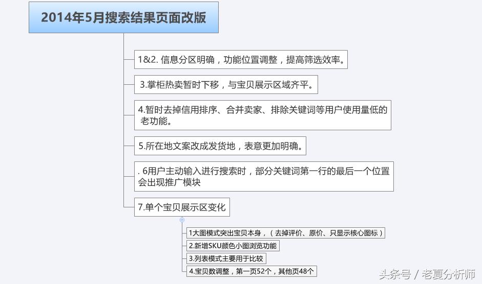 淘宝搜索基本原理大揭秘,淘宝搜索机制大改版