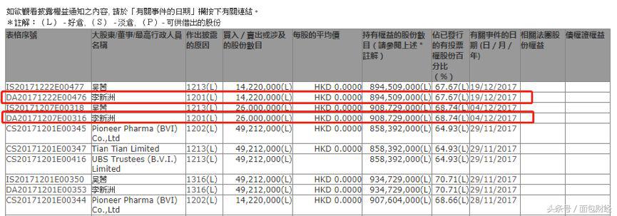 中国先锋控股医药,中国先锋医药股票