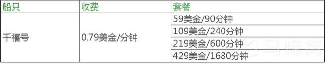 邮轮最佳wifi,邮轮wifi使用费用