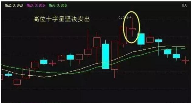 如何看k线图买进信号,如何看k线图基础知识图解