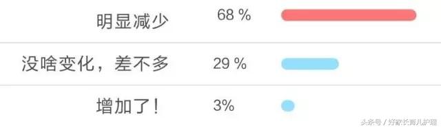 扎心了，老铁！超30%妈妈产后半年都没有“啪啪啪”过！话说你呢