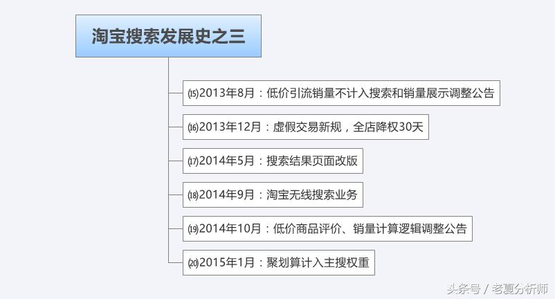 淘宝搜索基本原理大揭秘,淘宝搜索机制大改版