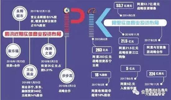 家居企业如何面对新零售,居然之家如何点燃家居新零售