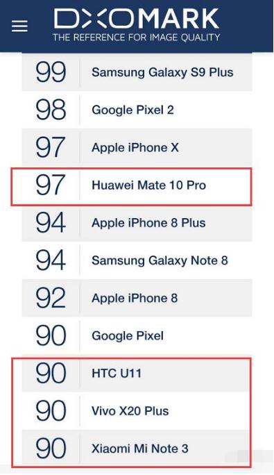 小米note3是最美的手机吗,小米note3拍照如何设置拍照更好