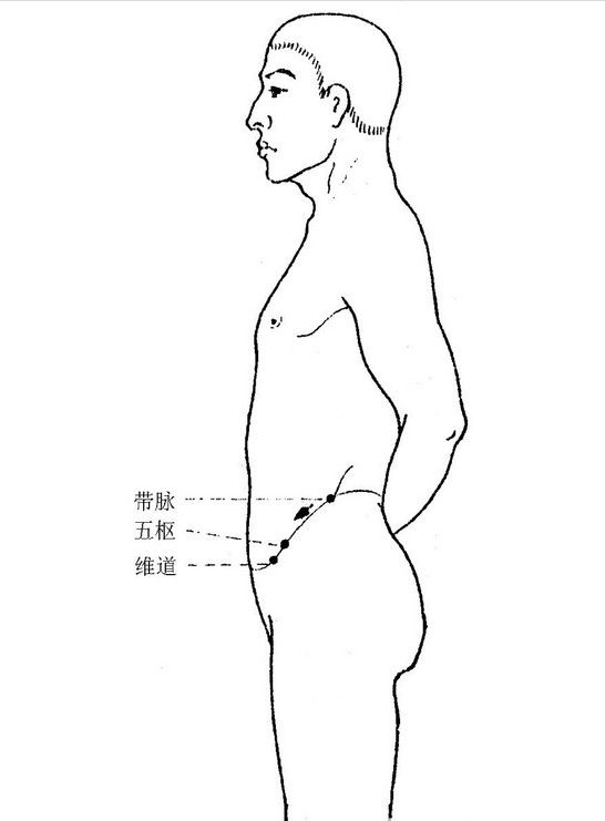 中医外治法治疗功能性消化不良,消化不良中医干预方案