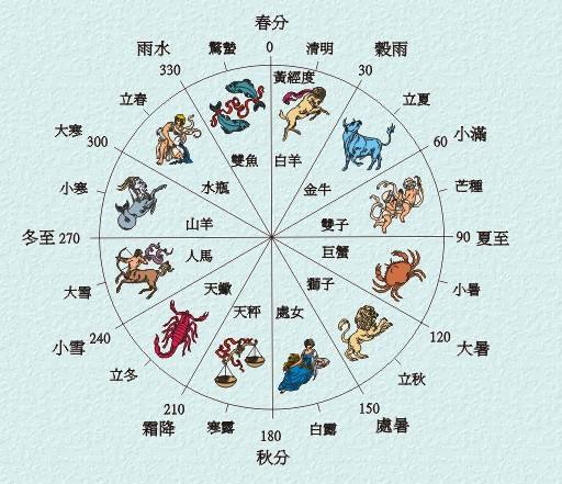 风水十二地支对应表图解,十二地支详解图解