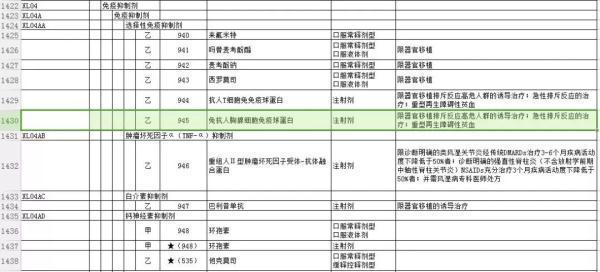 这种“救命药”已纳入医保目录，可为重型再障患者节省80%的药费