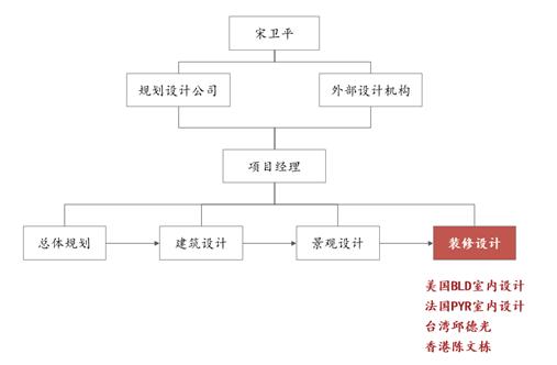 绿城万科龙湖什么特点,绿城精装修质量怎么样