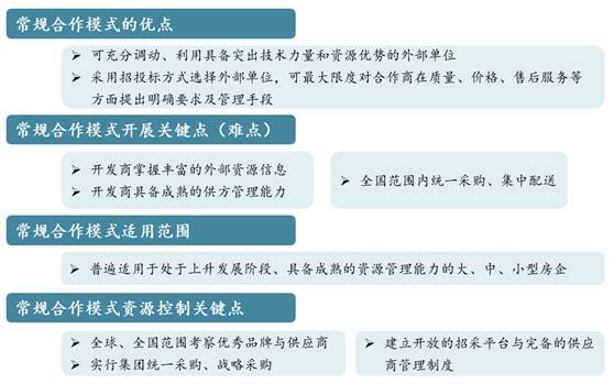 绿城万科龙湖什么特点,绿城精装修质量怎么样
