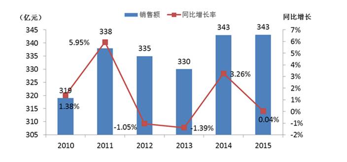 如何入驻天猫图书,入驻天猫图书流程