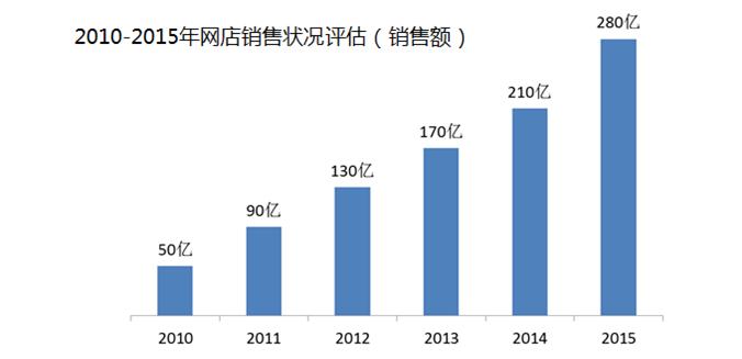 如何入驻天猫图书,入驻天猫图书流程