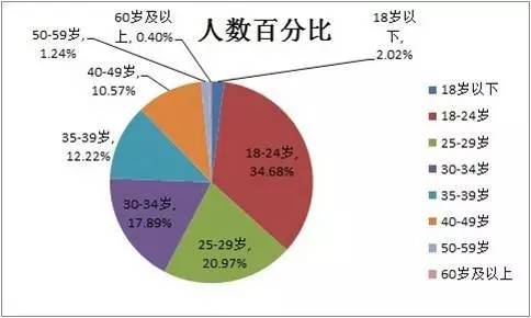 如何入驻天猫图书,入驻天猫图书流程