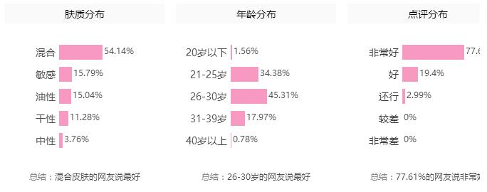 战痘记|杨幂AB不起痘？别逗了，人家只是会祛痘而已！