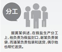 大量假盐流入市场,昆明假盐最新事件
