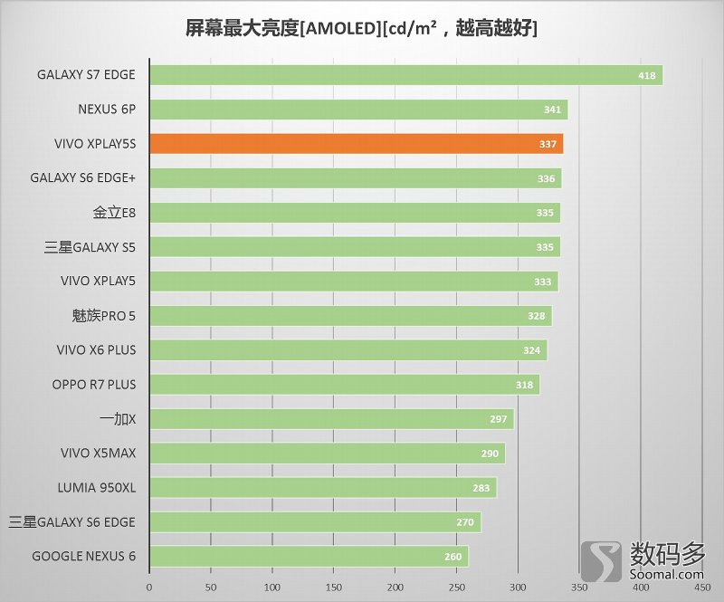 vivoxplay5a娣卞害娴嬭瘎,vivoxplay5s闊宠川瀵规瘮鍥界爾