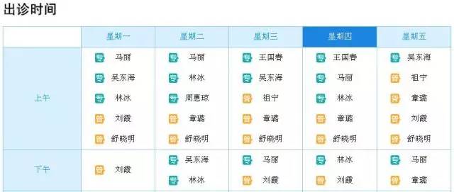中日医院王国春教授,北京中日友好医院免疫科王国春