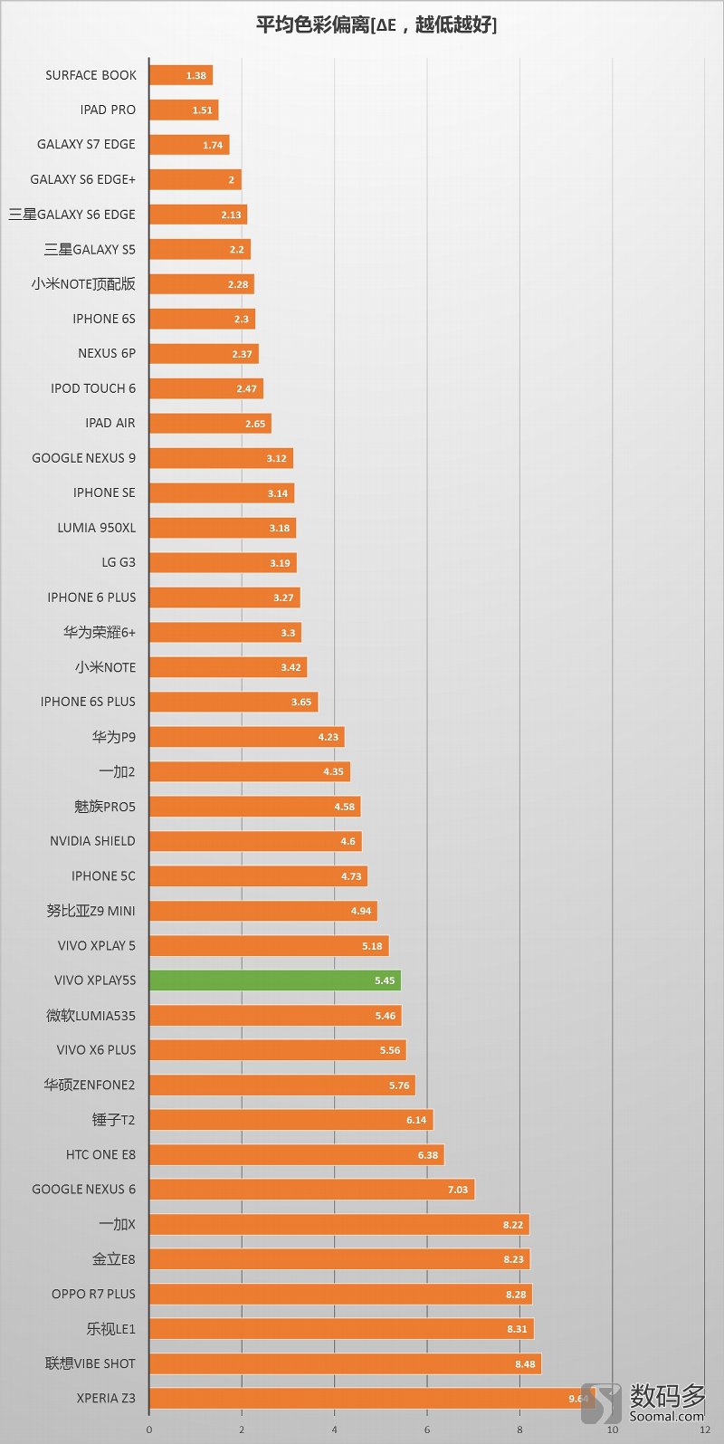 vivoxplay5a娣卞害娴嬭瘎,vivoxplay5s闊宠川瀵规瘮鍥界爾
