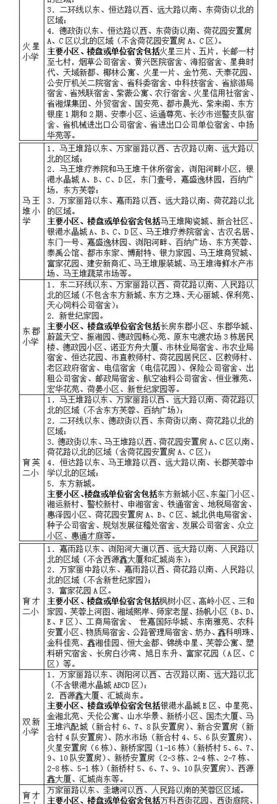 长沙小学学区划分明细表,长沙六区小学学区划分湘水熙园
