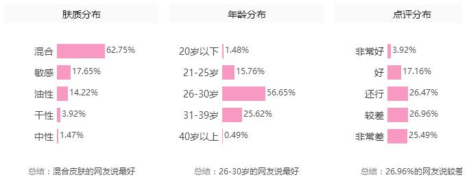 战痘记|杨幂AB不起痘？别逗了，人家只是会祛痘而已！