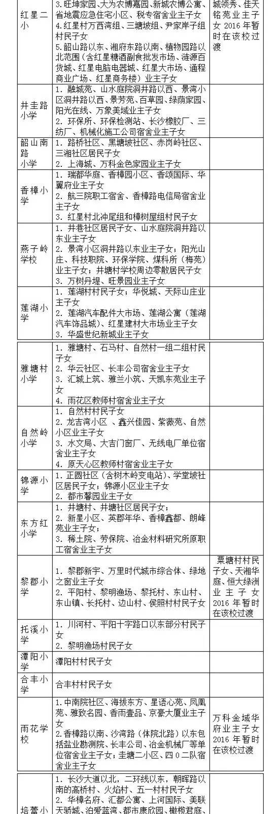 长沙小学学区划分明细表,长沙六区小学学区划分湘水熙园