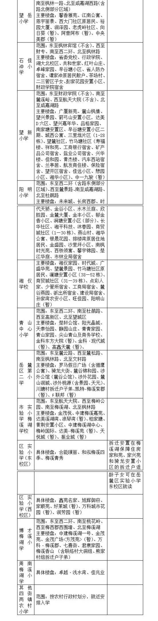 长沙小学学区划分明细表,长沙六区小学学区划分湘水熙园