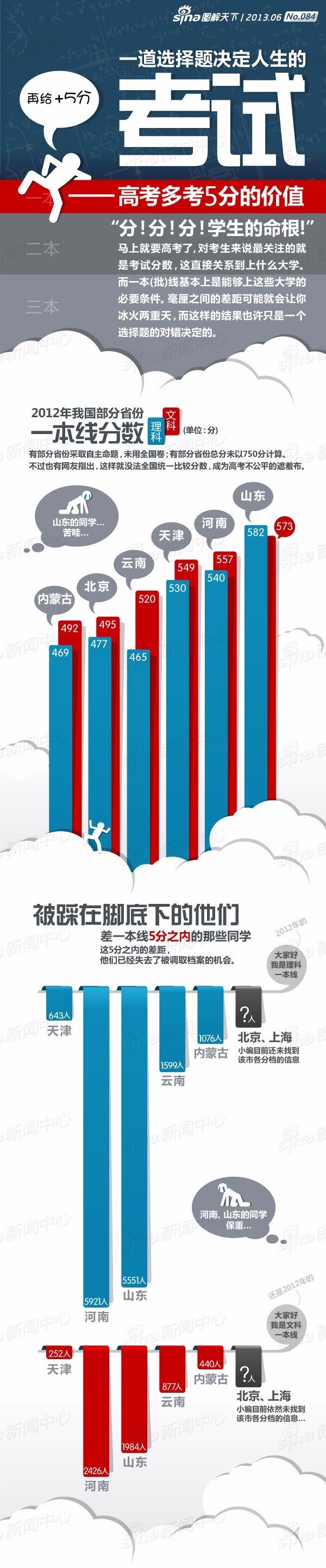 高考前最后的100天如何提高成绩,如何把握高考最后的40天