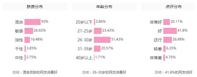 战痘记|杨幂AB不起痘？别逗了，人家只是会祛痘而已！