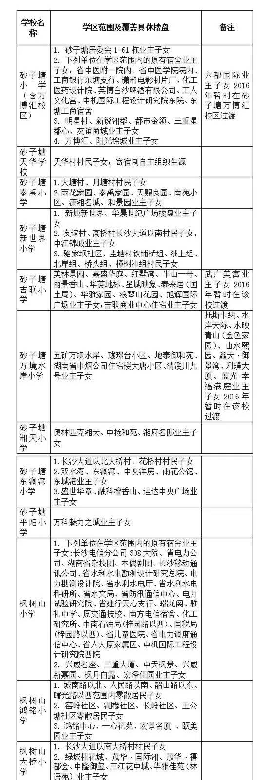长沙小学学区划分明细表,长沙六区小学学区划分湘水熙园