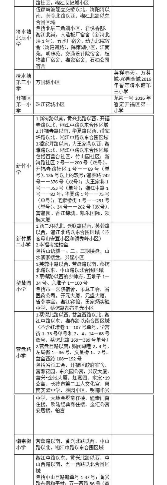 长沙小学学区划分明细表,长沙六区小学学区划分湘水熙园