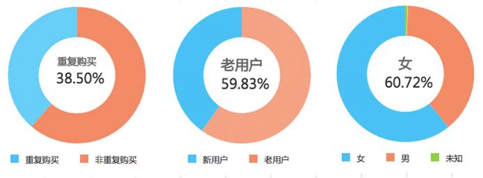 如何入驻天猫图书,入驻天猫图书流程