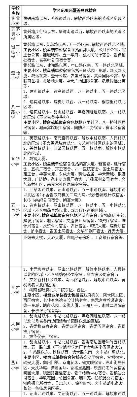 长沙小学学区划分明细表,长沙六区小学学区划分湘水熙园