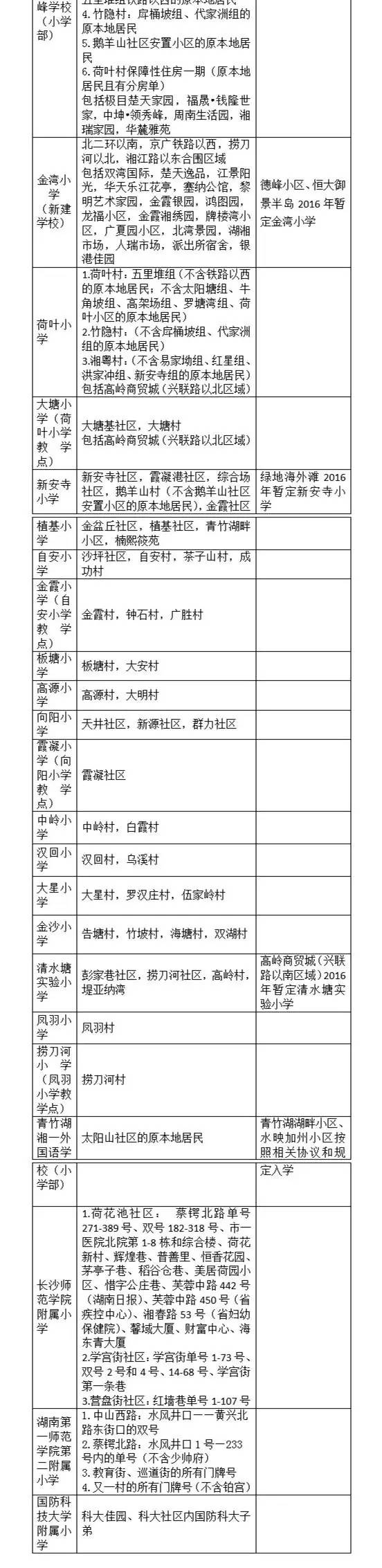 长沙小学学区划分明细表,长沙六区小学学区划分湘水熙园