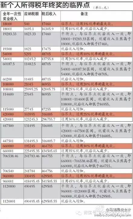 excel表格计算工资个税的公式模板,excel利用公式计算个税实发工资