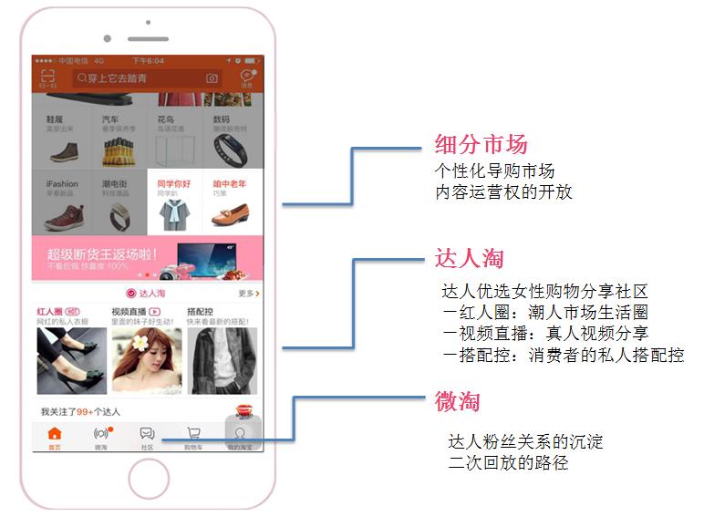 如何入驻天猫图书,入驻天猫图书流程