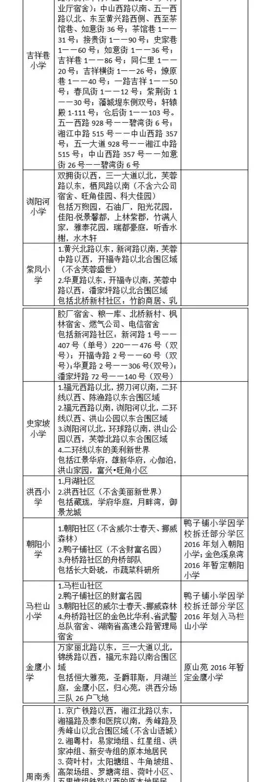 长沙小学学区划分明细表,长沙六区小学学区划分湘水熙园