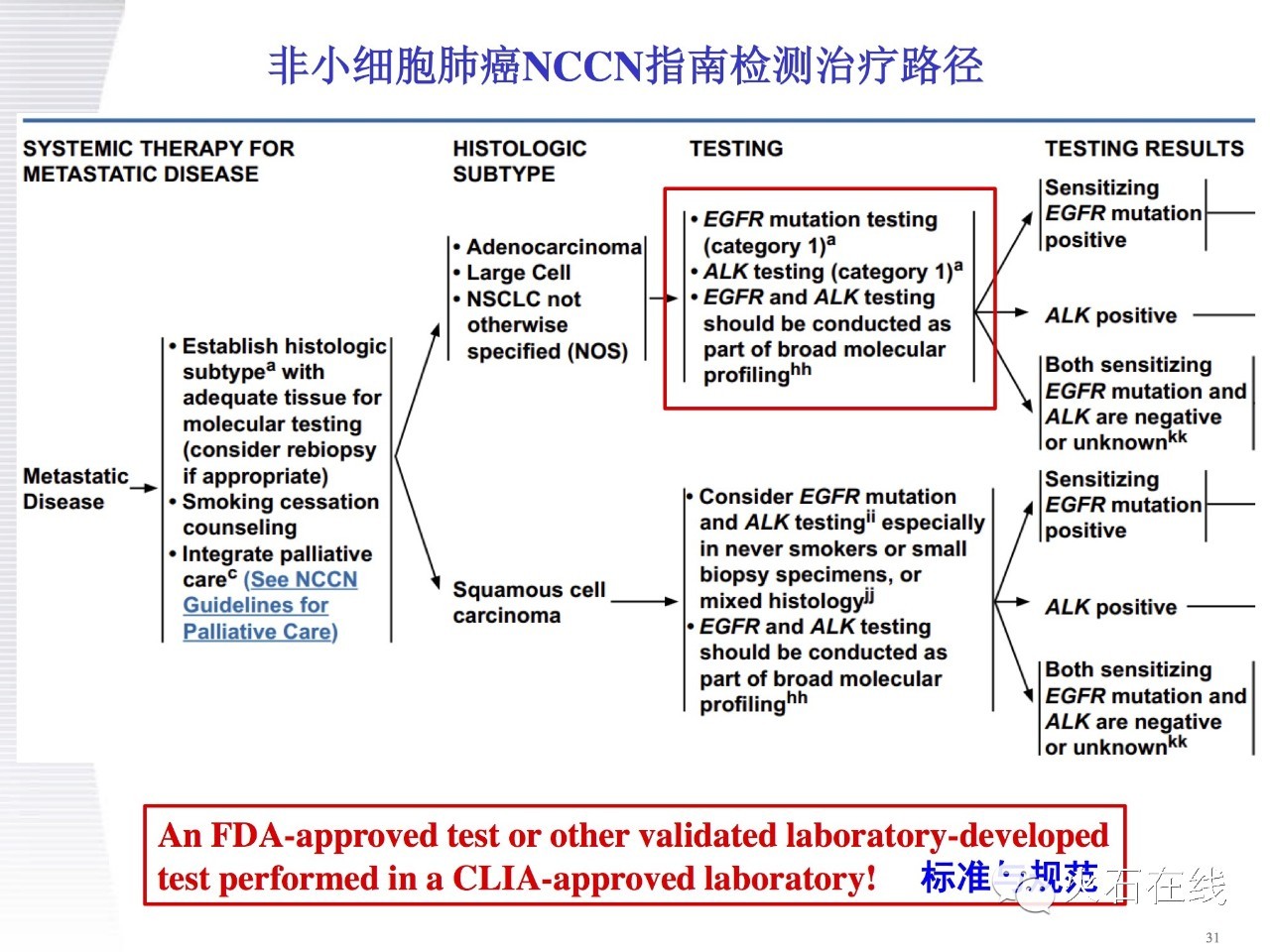 ctdna在癌症诊断中的应用,肿瘤靶向基因检测临床推广ppt