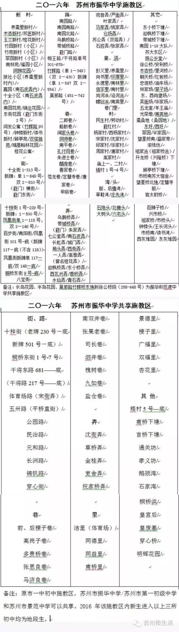 苏州2021年最值得投资的学区房,苏州重点小学学区房房价
