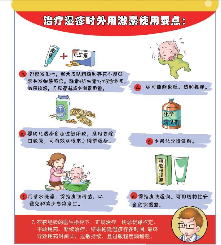 湿疹治疗过程中需要关注什么,宝宝湿疹大作战图文