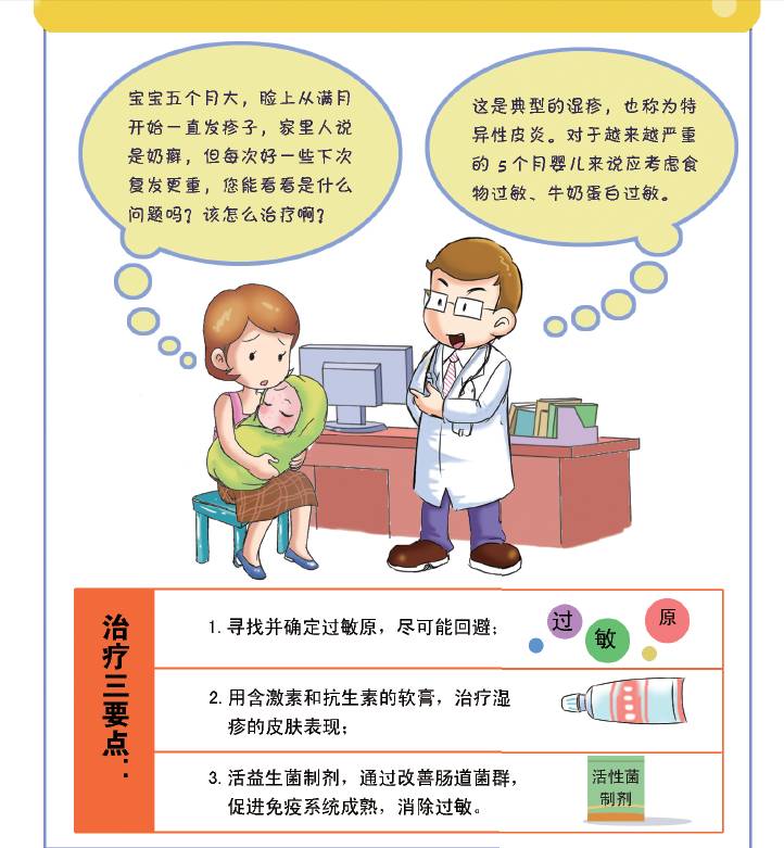 湿疹治疗过程中需要关注什么,宝宝湿疹大作战图文