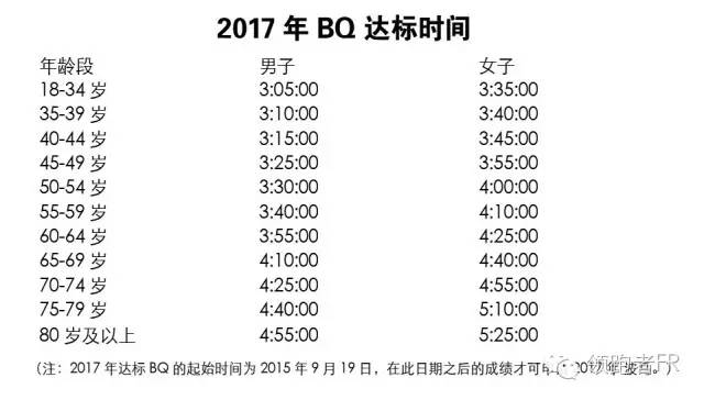 BQ实战记之三谭杰：BQ，慢慢积累，慢慢接近