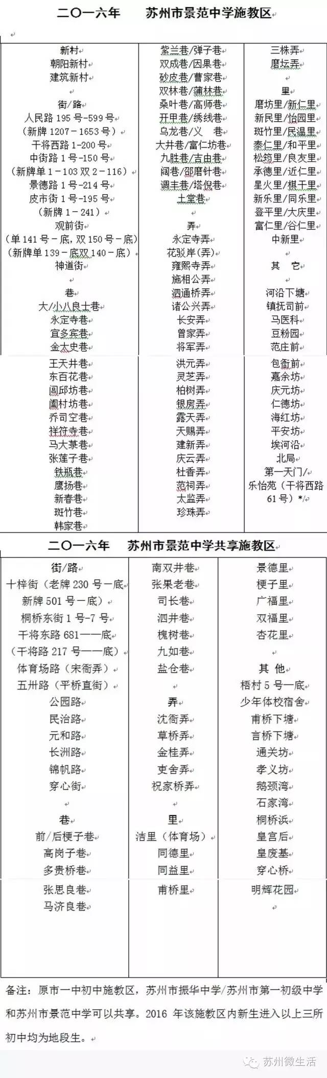 苏州2021年最值得投资的学区房,苏州重点小学学区房房价