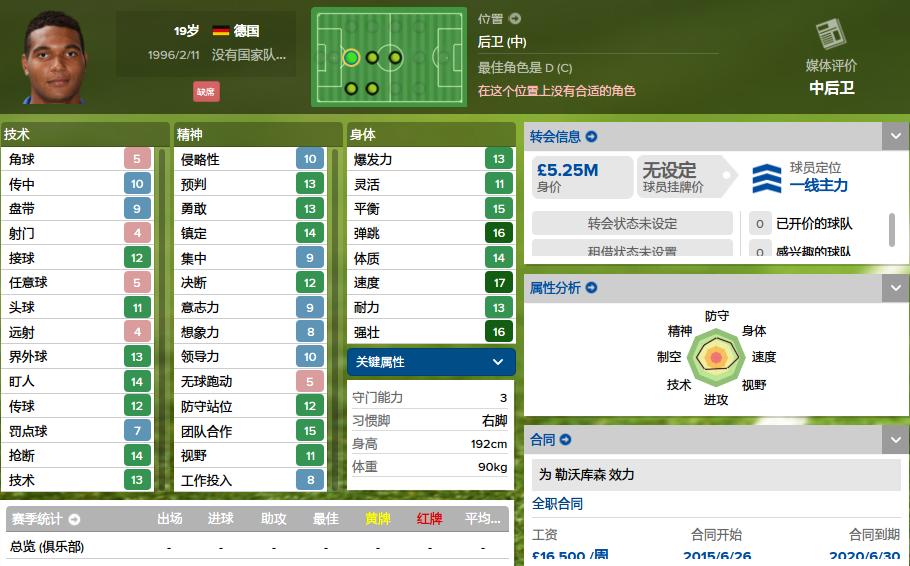 德甲最强19岁妖人球员,妖人前锋排名