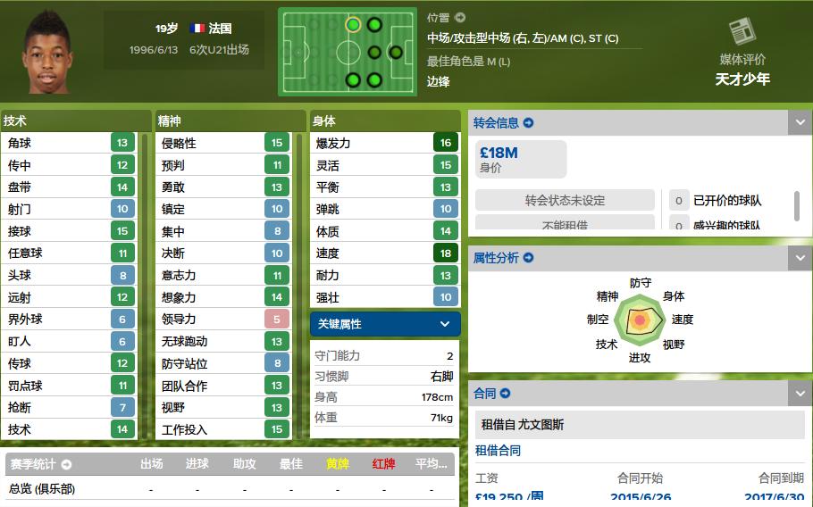 德甲最强19岁妖人球员,妖人前锋排名