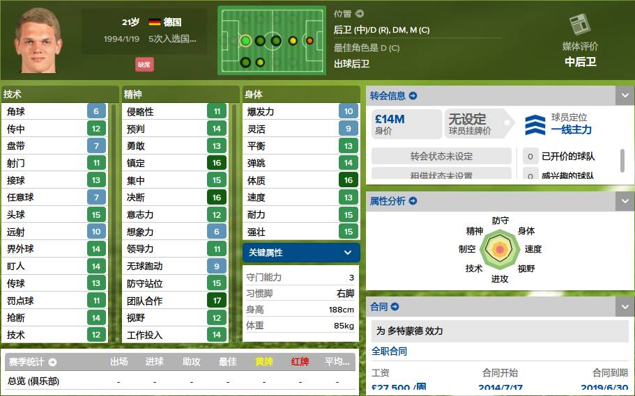 德甲最强19岁妖人球员,妖人前锋排名